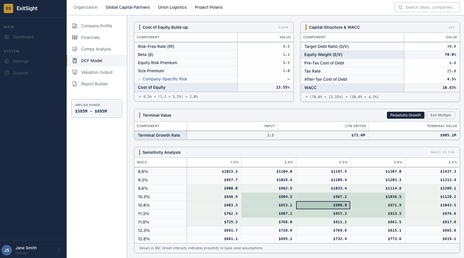Valuation Summary football field chart